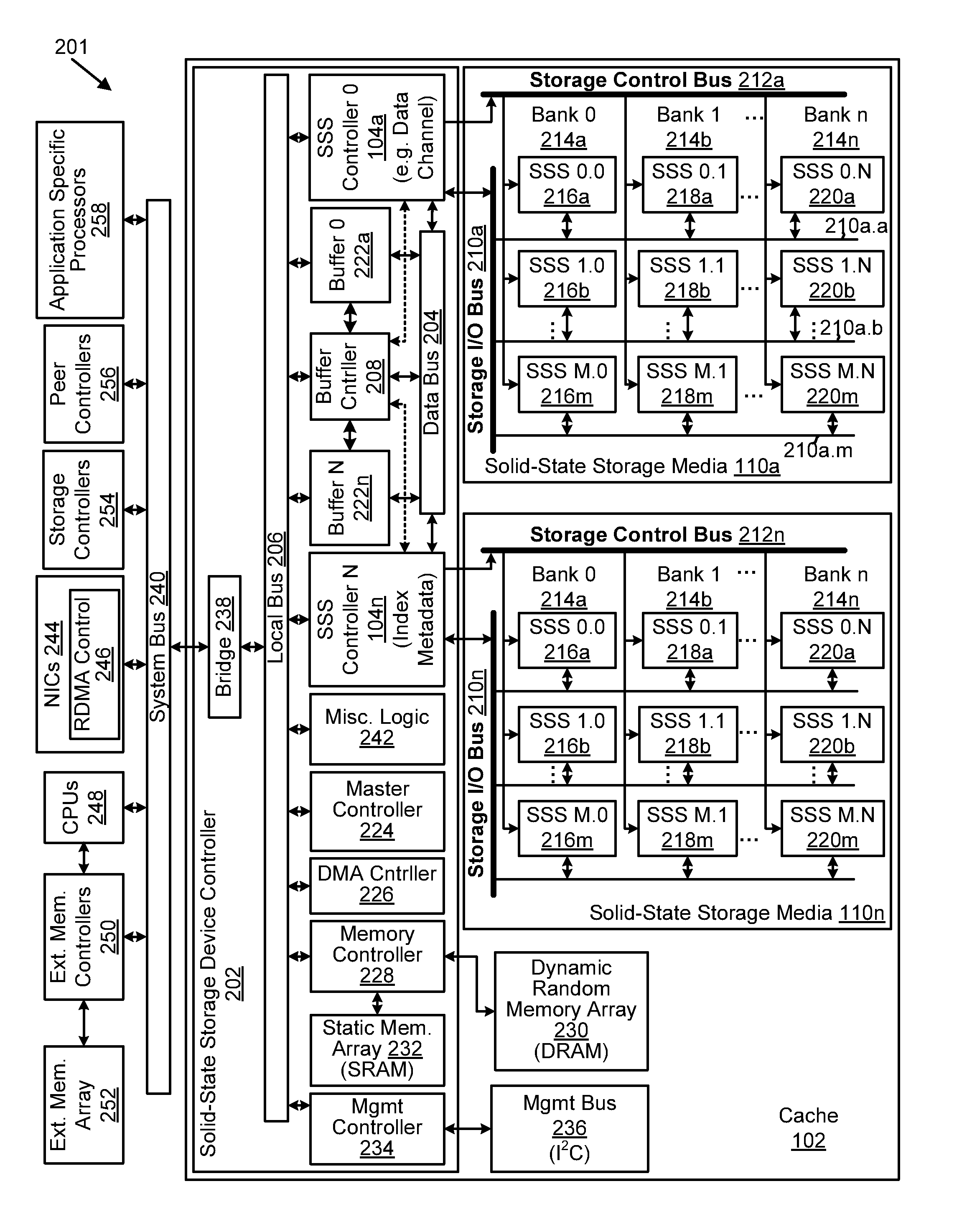 Apparatus, System, and Method for Storing Metadata