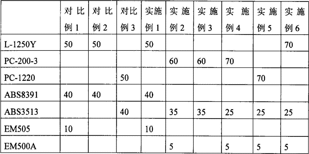 A kind of high polyaxial impact polycarbonate composition and preparation method thereof