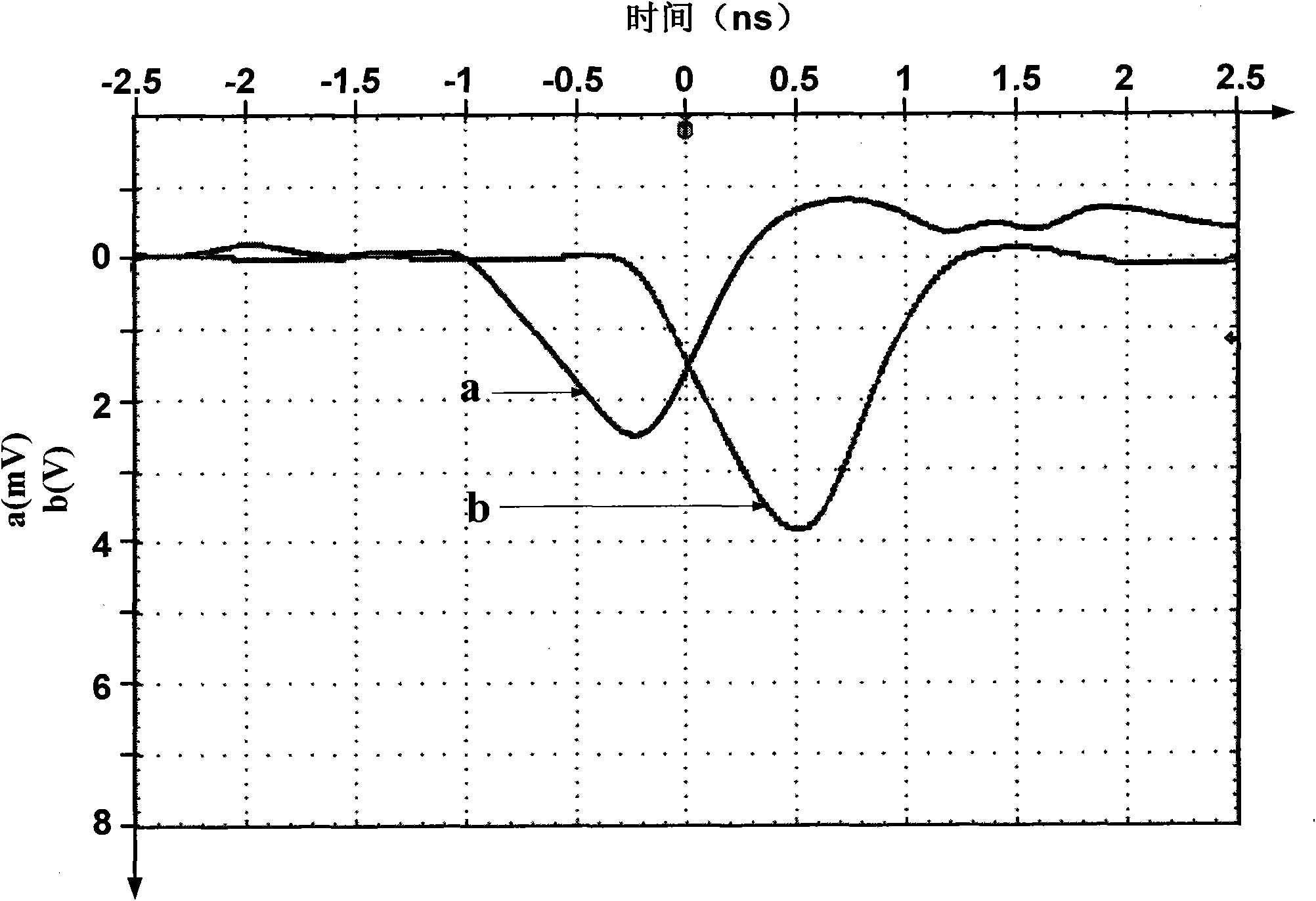 Subnanosecond high-voltage pulse measurement system