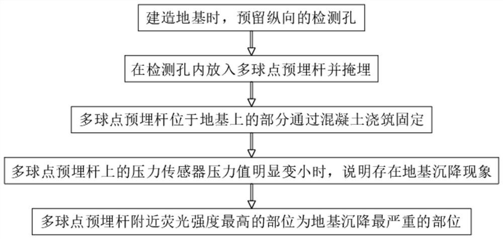 Foundation settlement multi-ball-point detection method