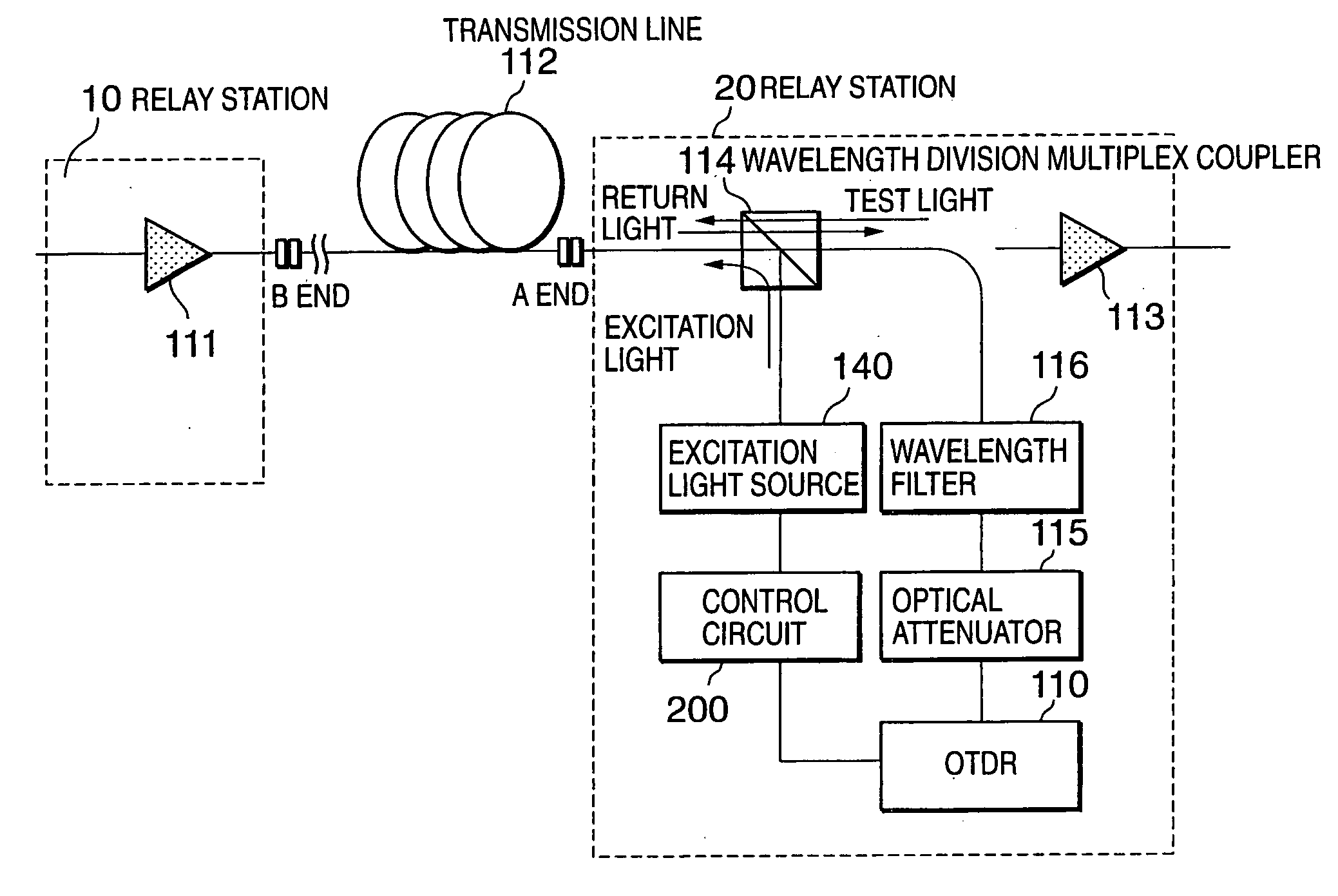 Method and apparatus for measuring Raman gain, method and apparatus for controlling Raman gain, and Raman amplifier
