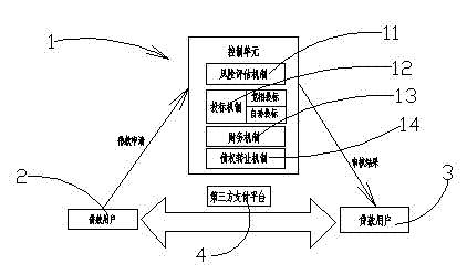 Network loan platform