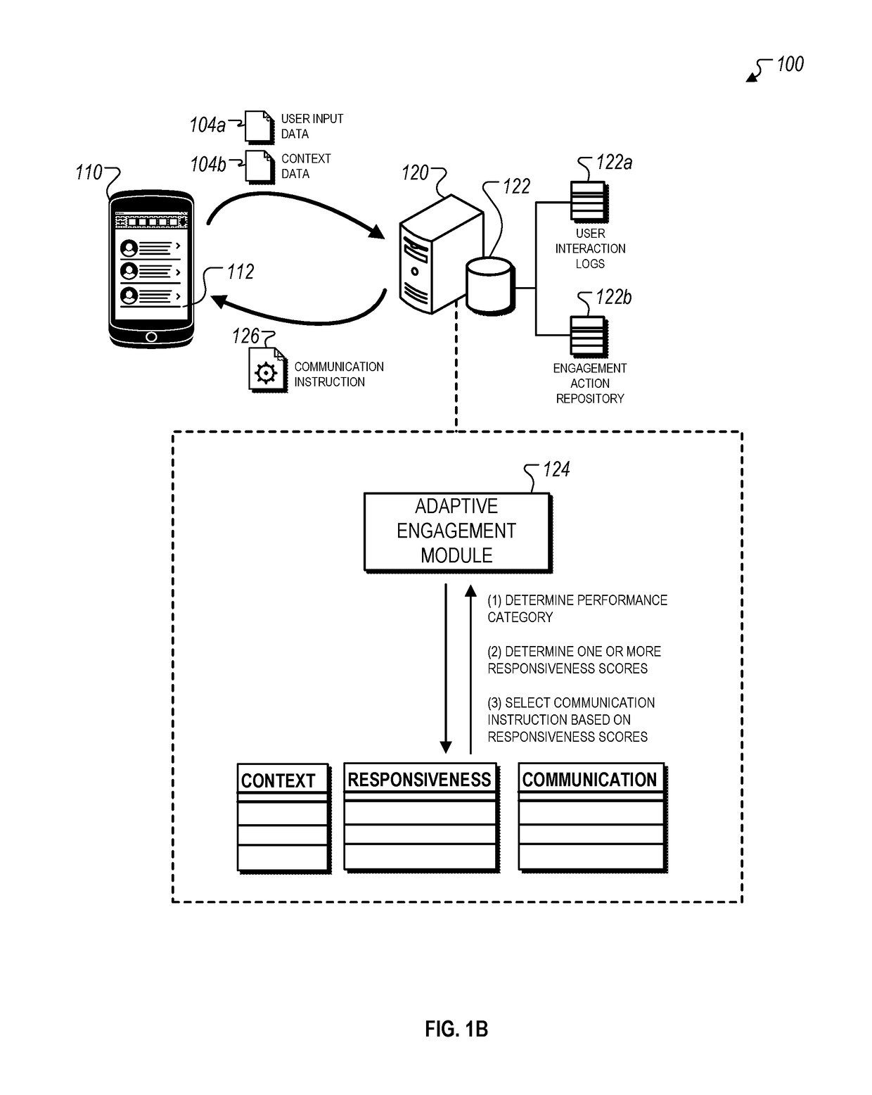 Data-driven adaptation of communications in user-facing applications