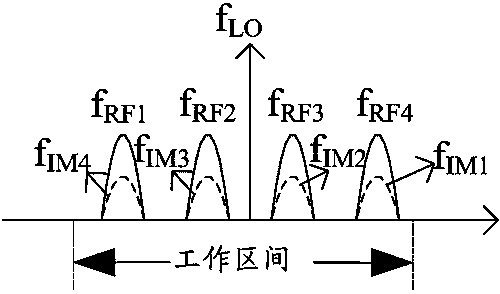 GSM multi-carrier transmitter