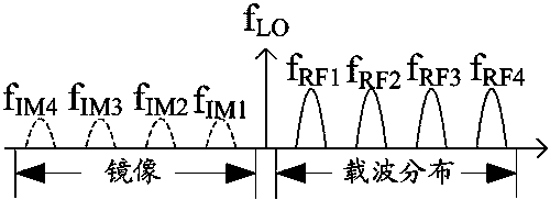 GSM multi-carrier transmitter