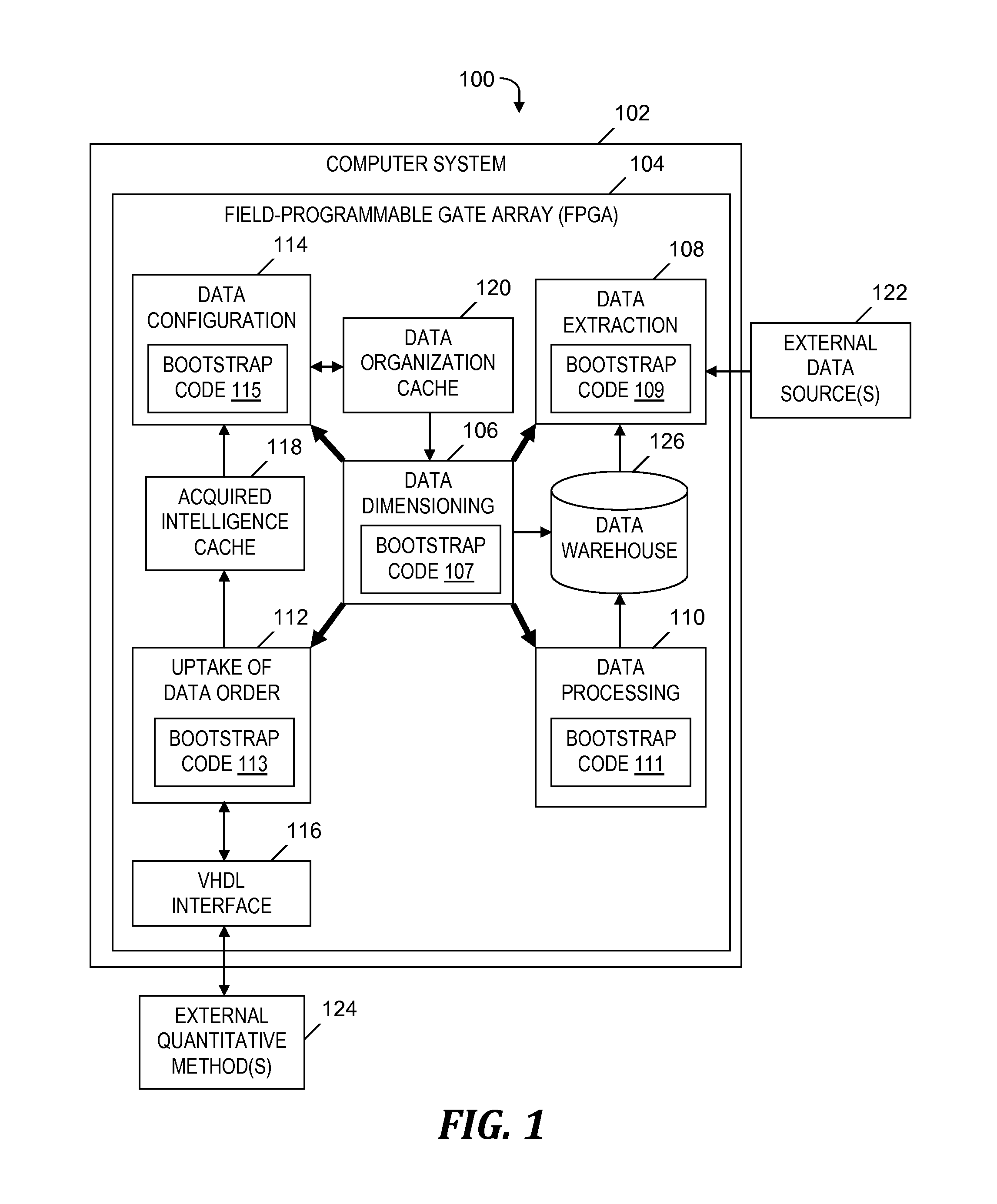 Dynamic Data Dimensioning by Partial Reconfiguration of Single or Multiple Field-Programmable Gate Arrays Using Bootstraps