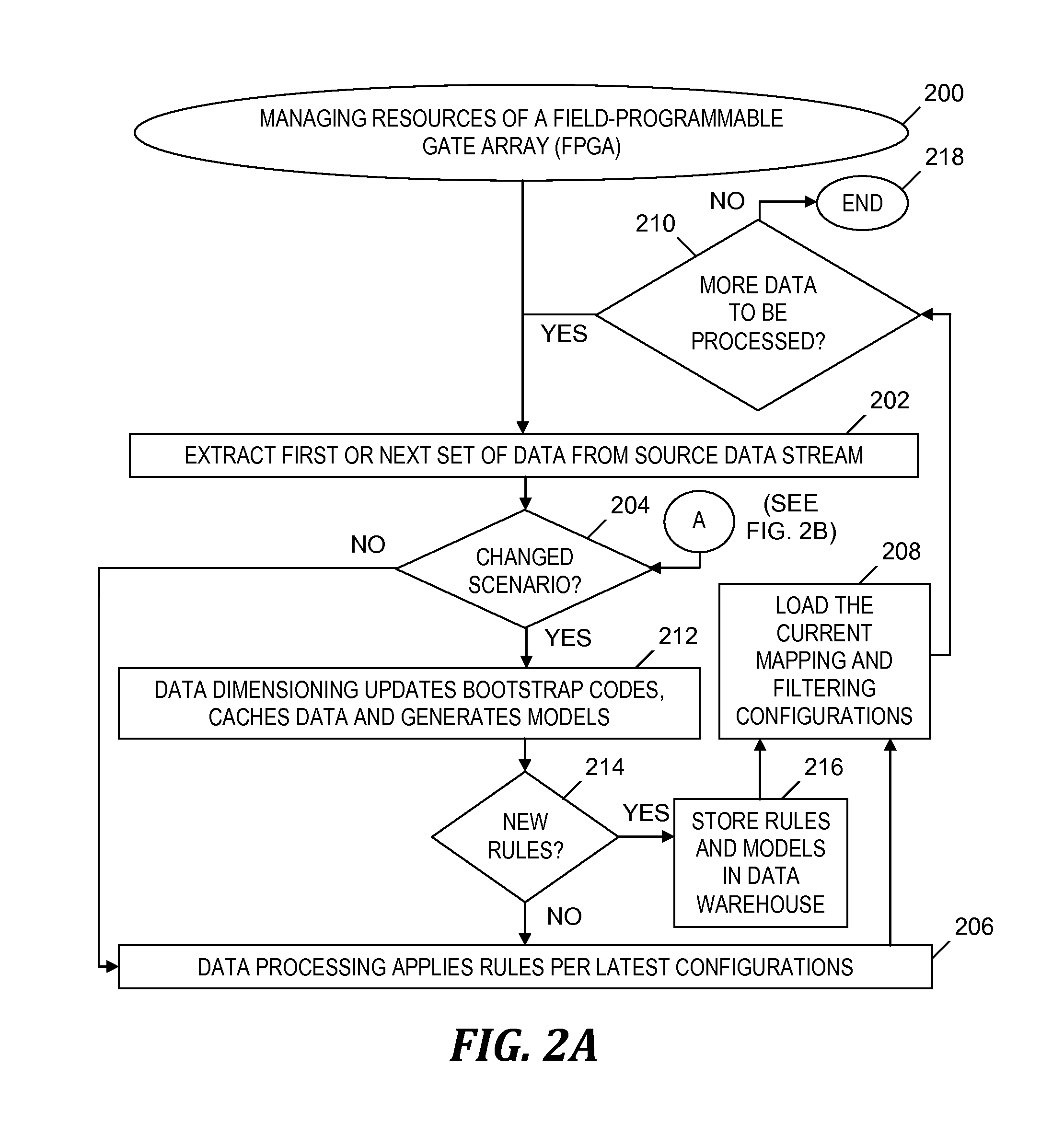 Dynamic Data Dimensioning by Partial Reconfiguration of Single or Multiple Field-Programmable Gate Arrays Using Bootstraps