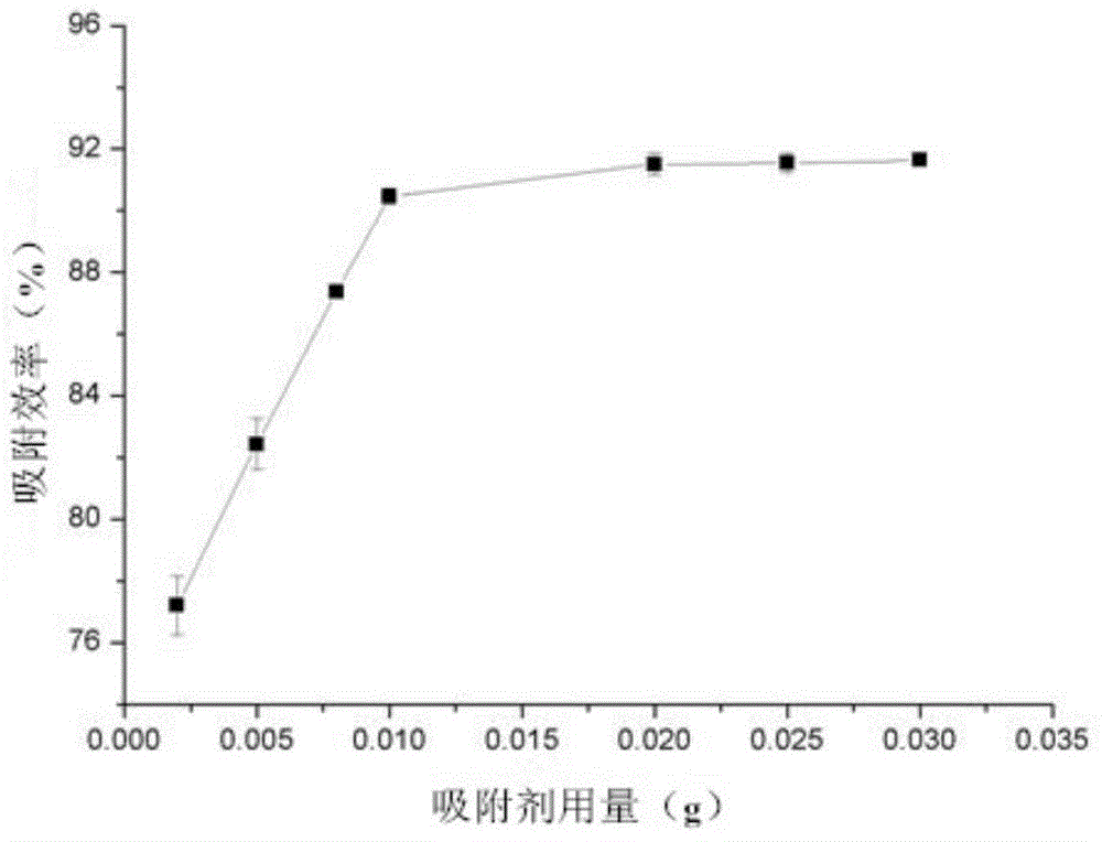 Adsorbent for removing low-concentration uranium and application thereof