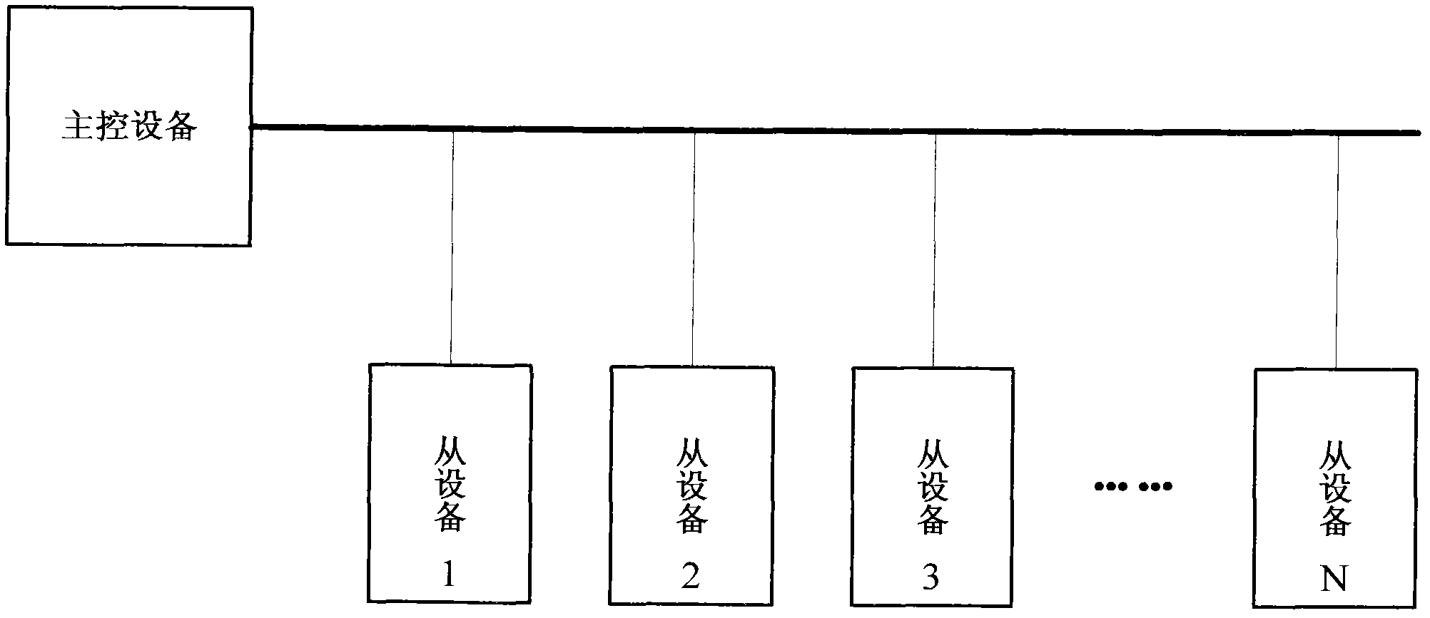 Serial bus memory, serial bus transmission system and method