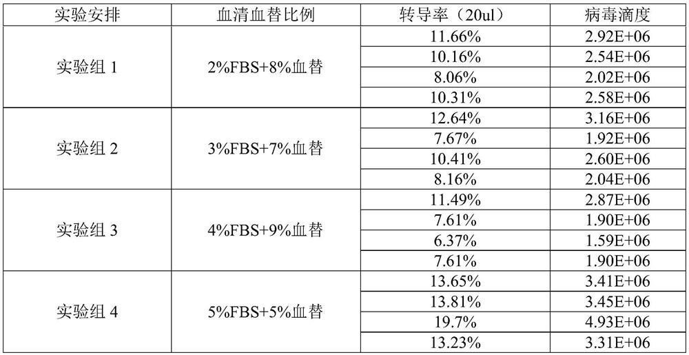 Liquid-changing culture medium and application thereof