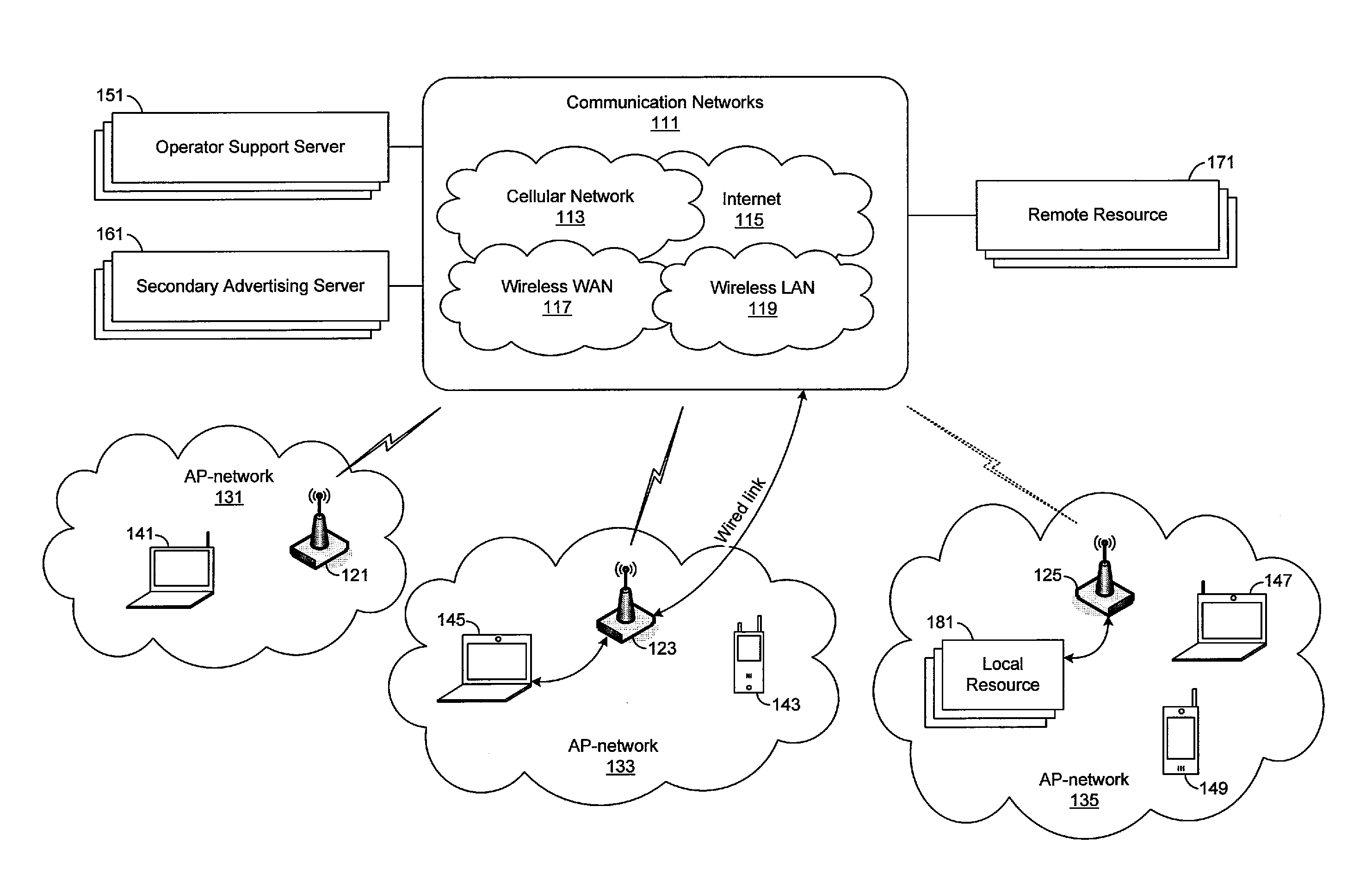 Providing private access point services in a communication system