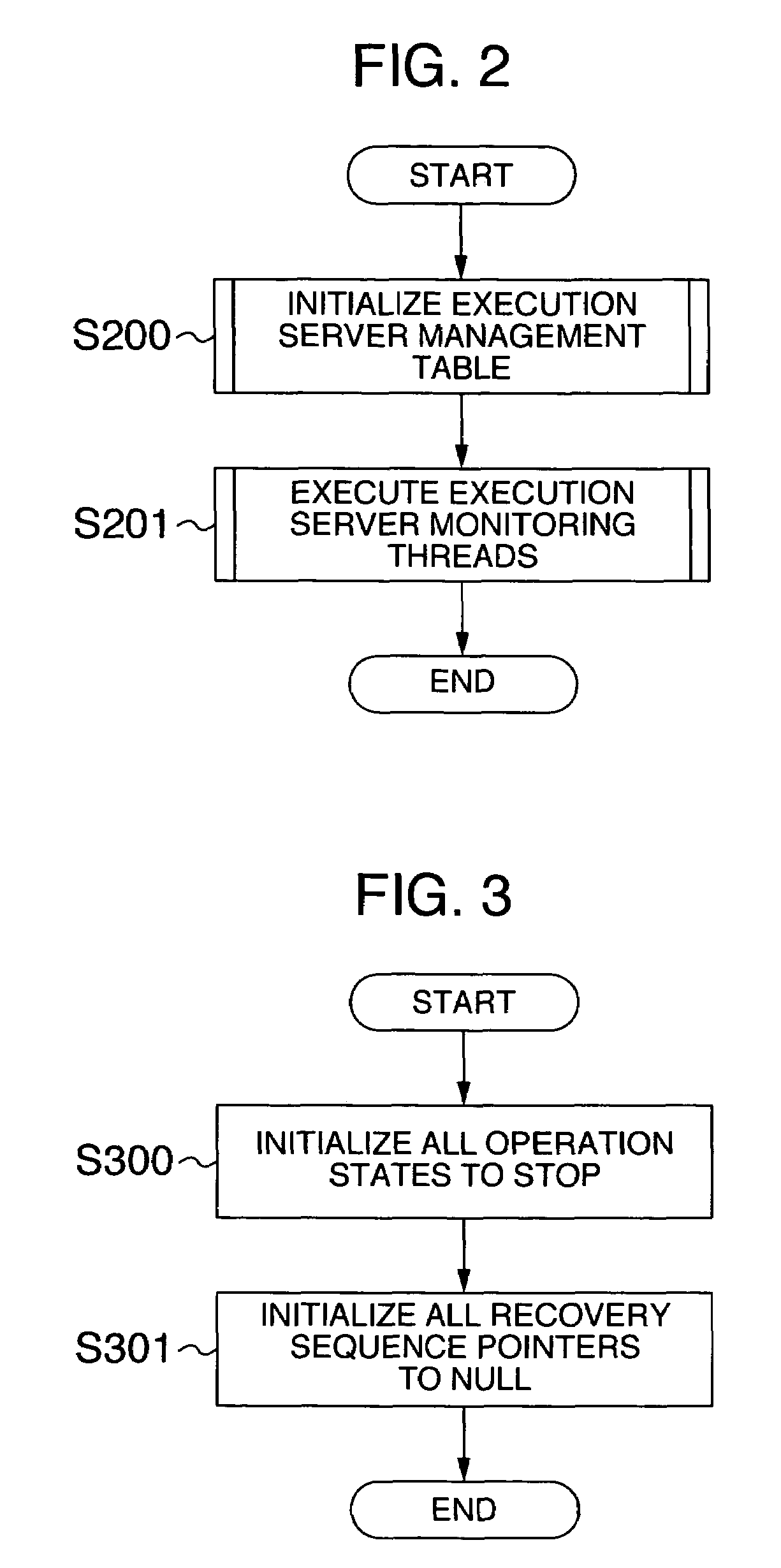 System and method for highly available data processing in cluster system