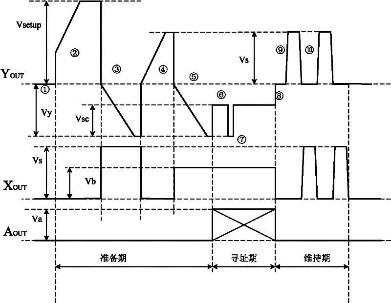 Plasma display as well as control method and device thereof