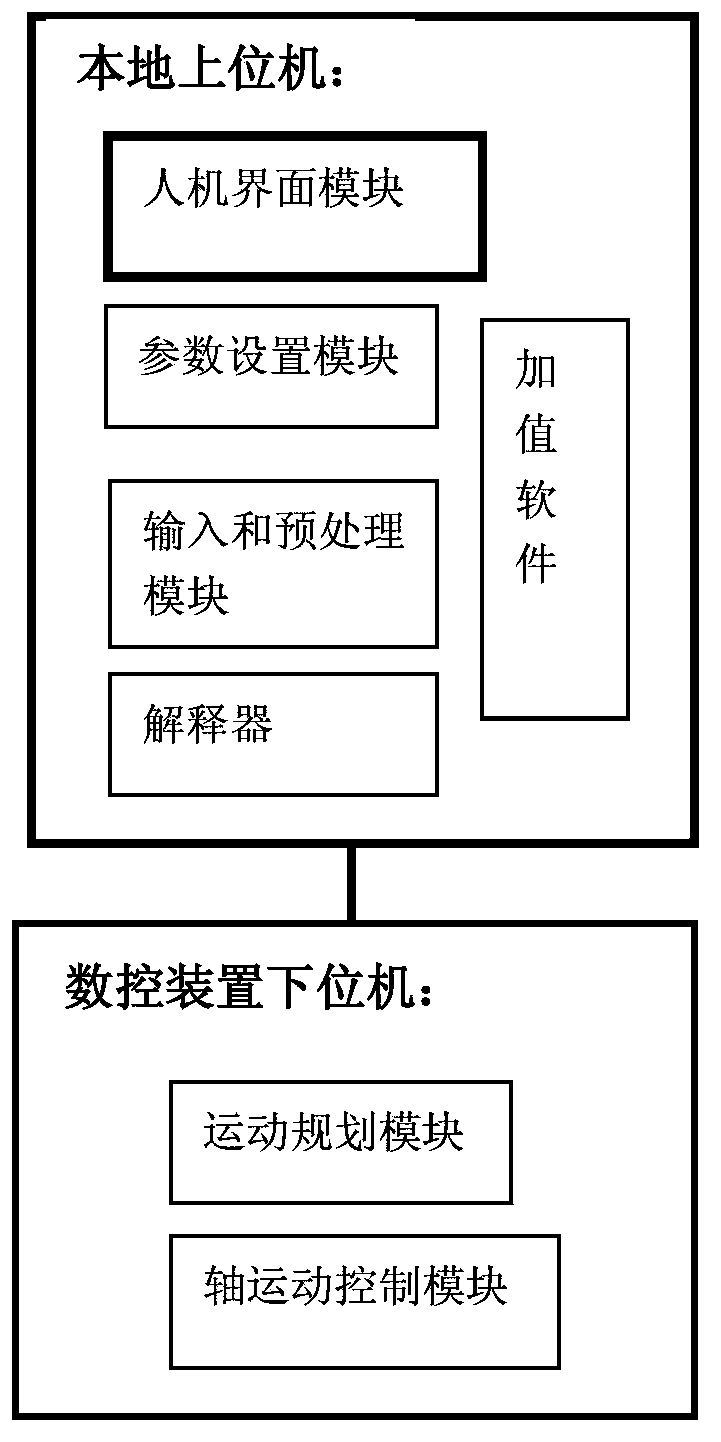 Method for realizing virtual machine tool model-based cloud terminal numerical control system and virtual machine tool model-based cloud terminal numerical control system