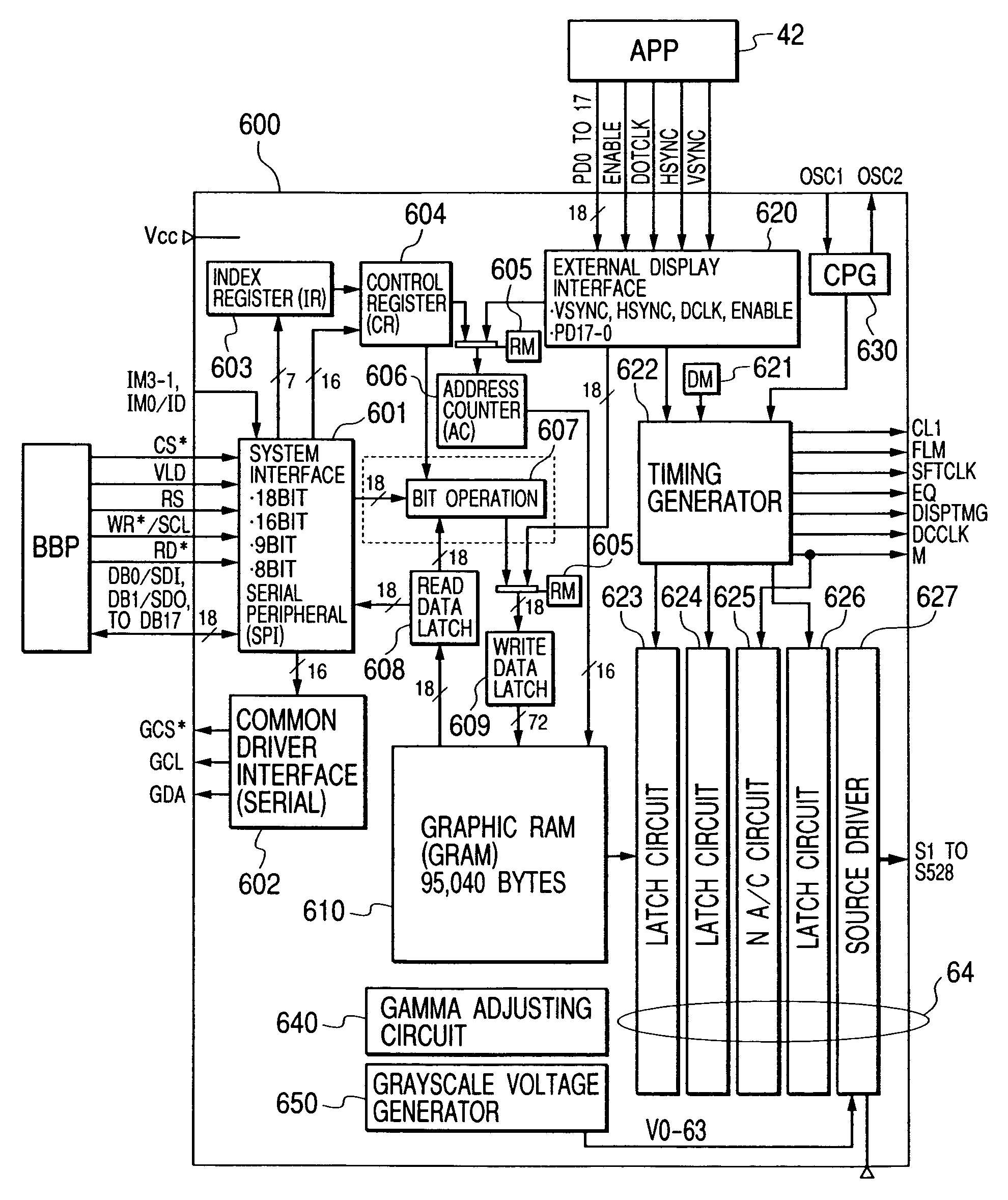 Display drive control circuit