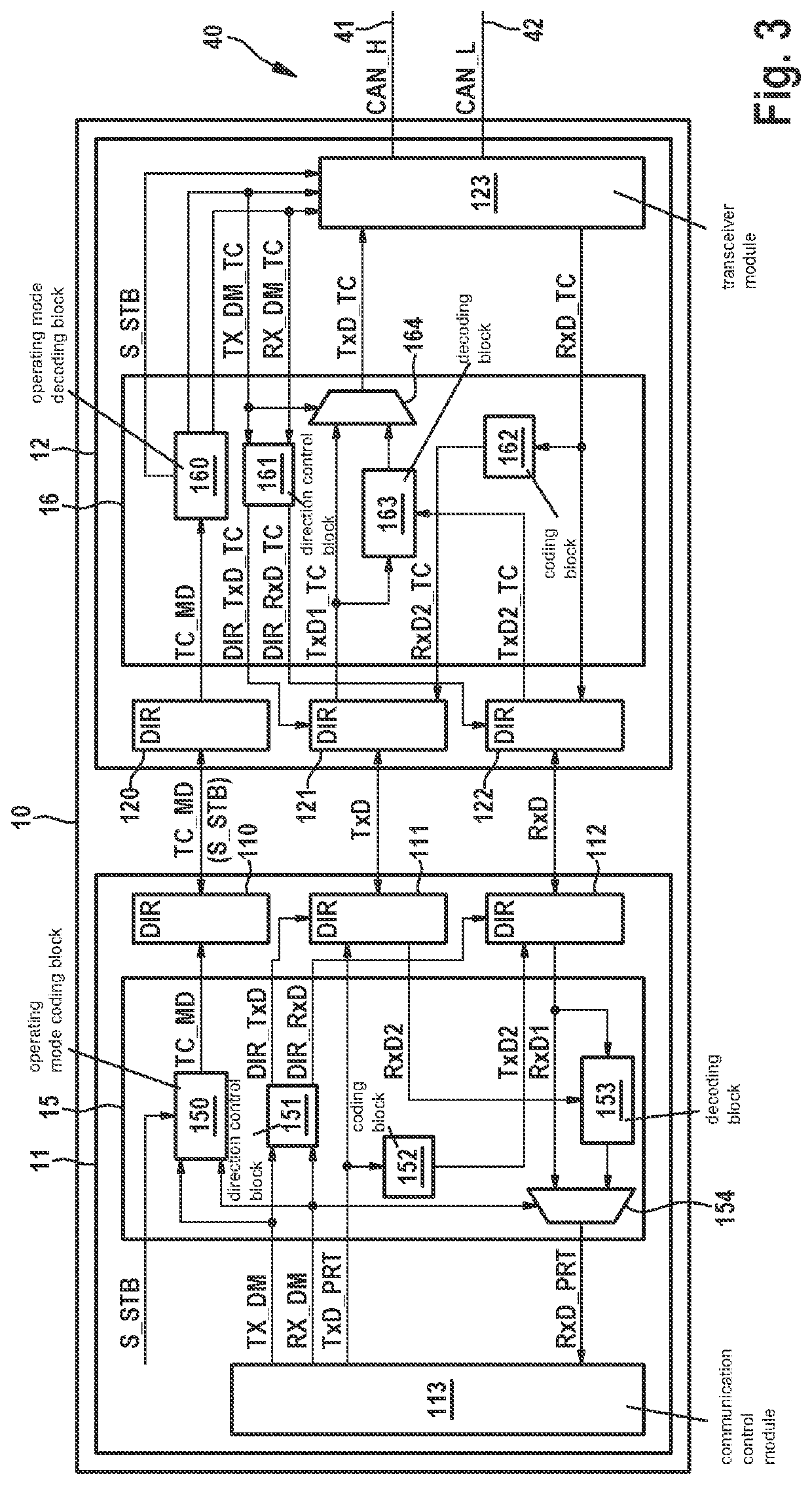 Communication control device and transceiver for a user station of a serial bus system, and method for communicating in a serial bus system
