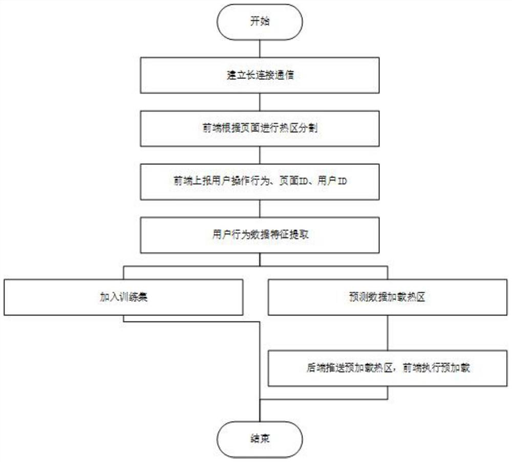 A web data preloading method and system