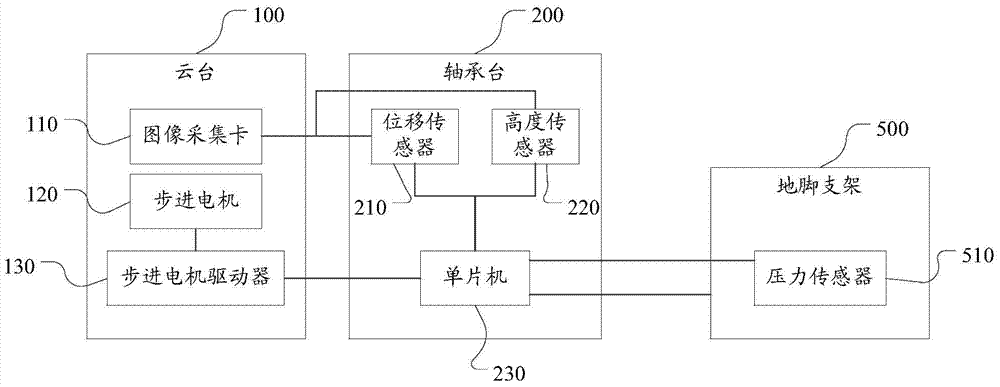 Infrared Mobile Monitoring Vehicle Control System