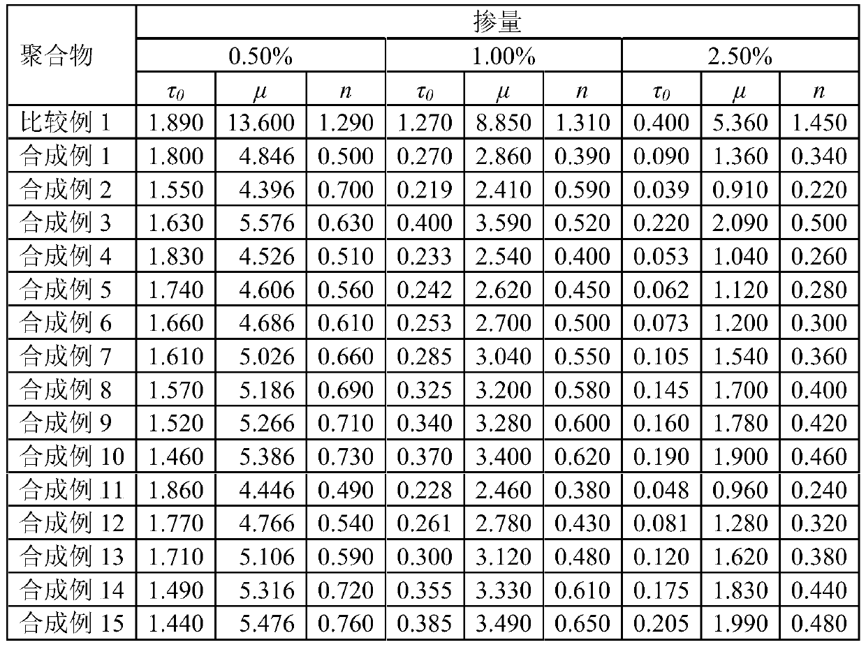 Water dispersible polymers and their applications