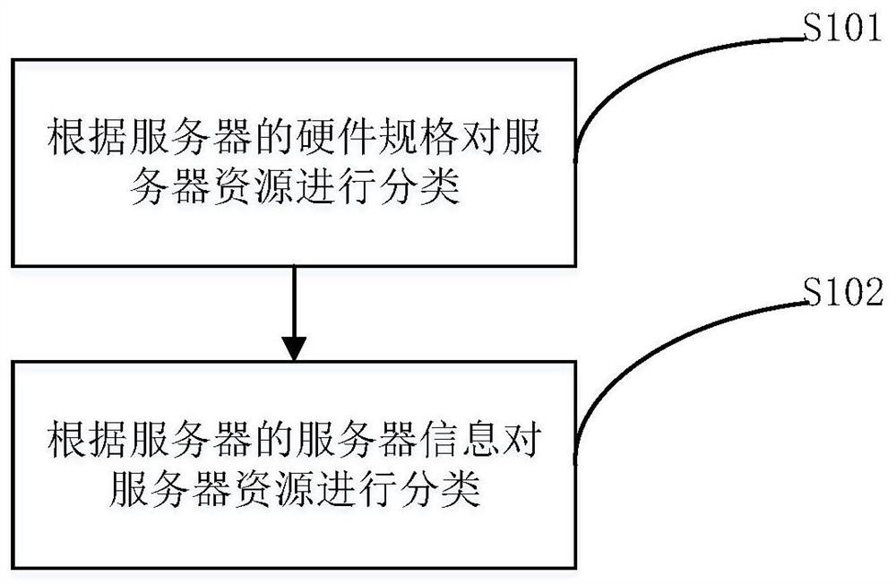 Method and device for constructing mpp public cloud and local private cloud