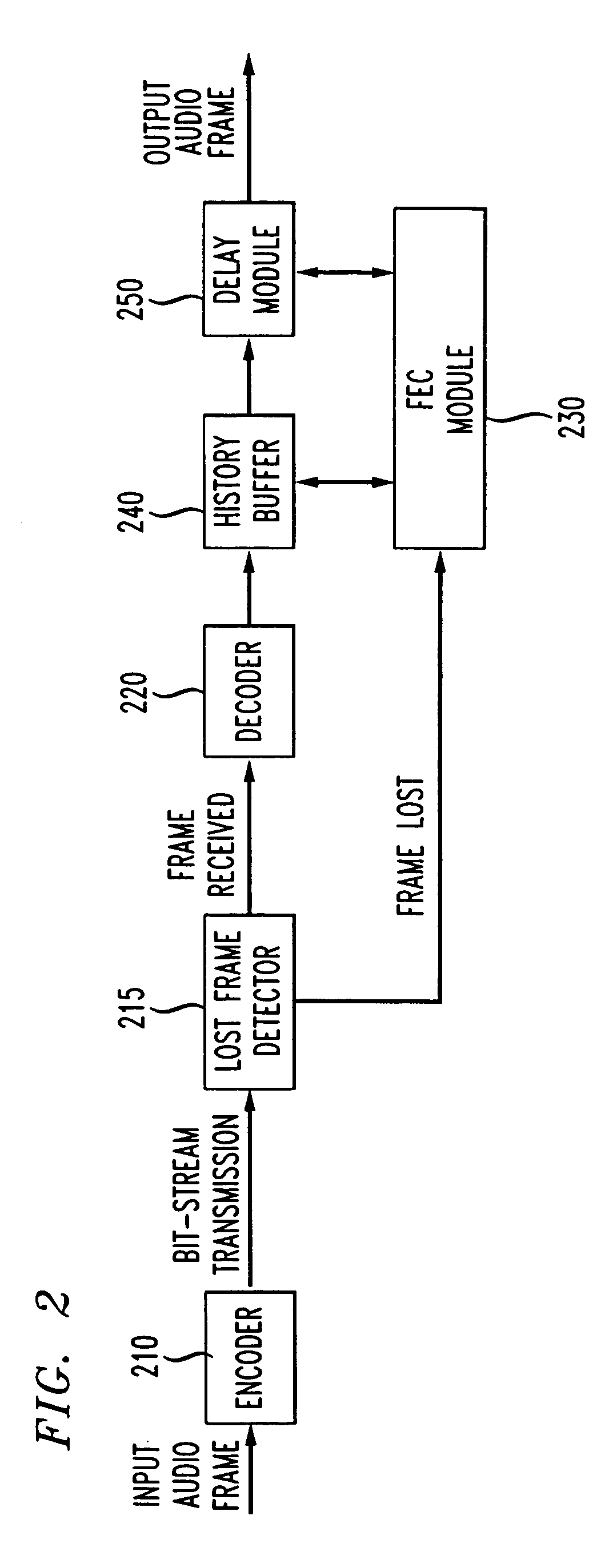 Method and apparatus for performing packet loss or frame erasure concealment