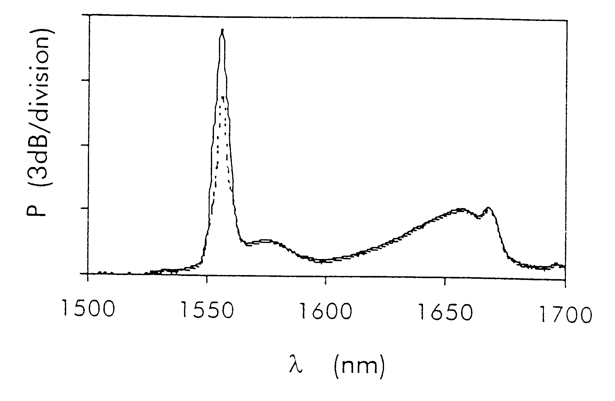 Eliminating the Raman effect by modulating polarization