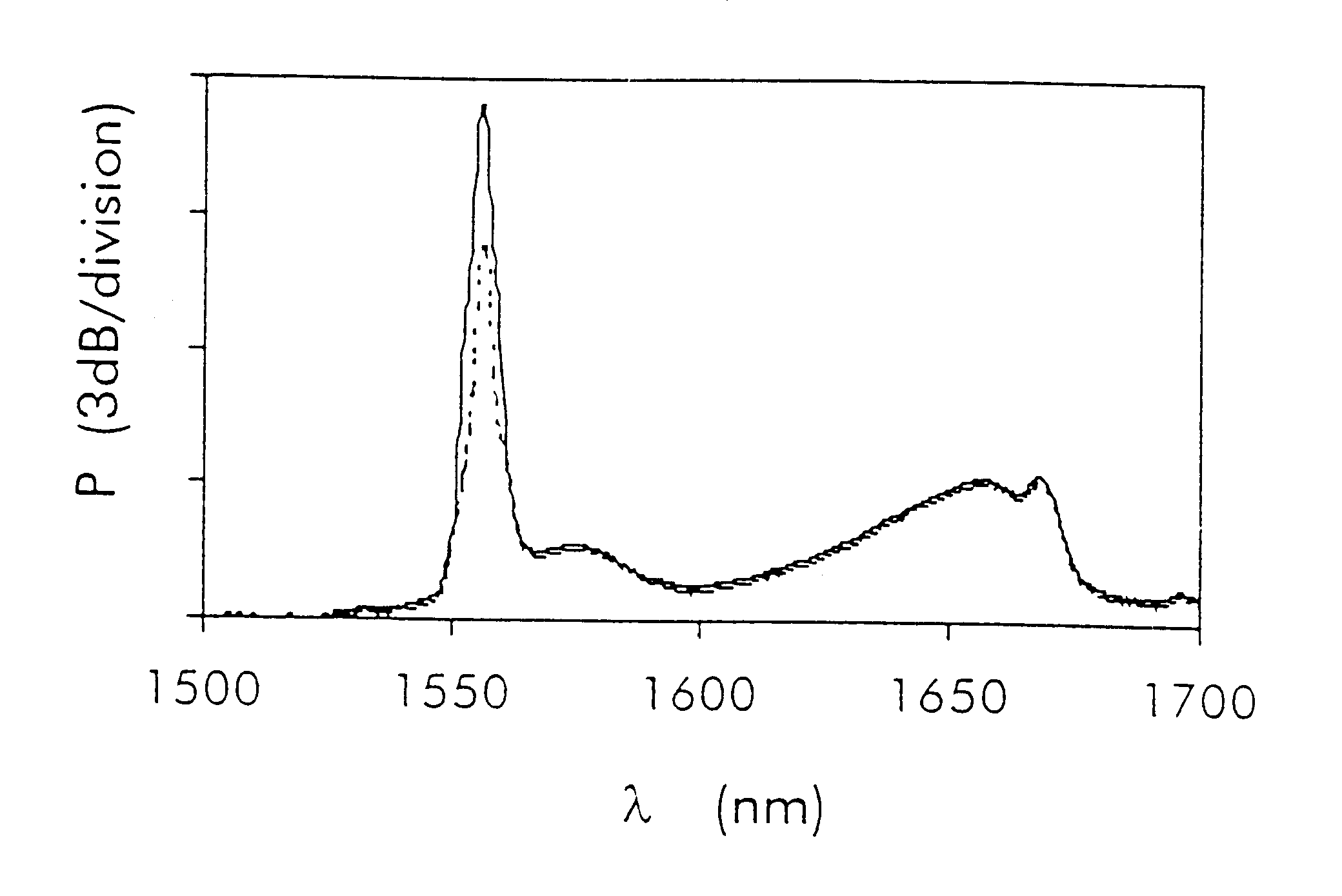 Eliminating the Raman effect by modulating polarization