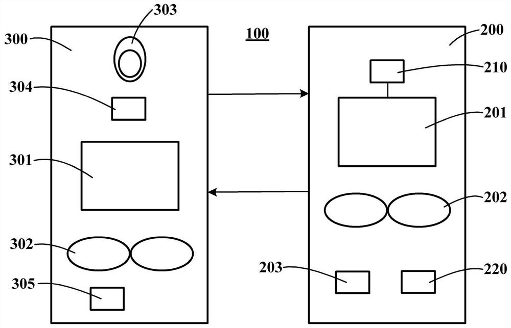 Air conditioner control method and control device