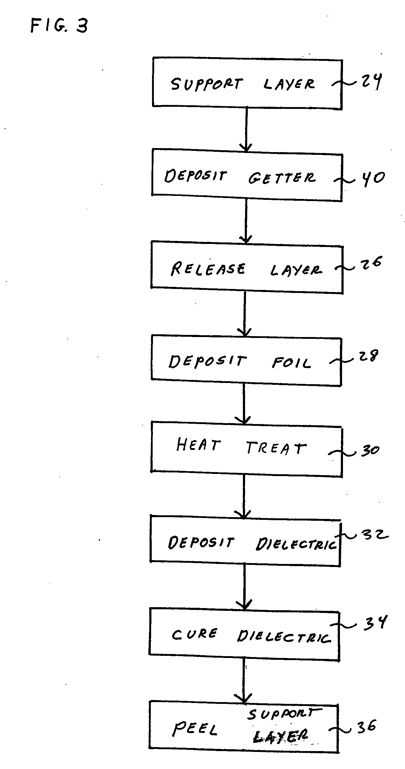 Support layer for thin copper foil