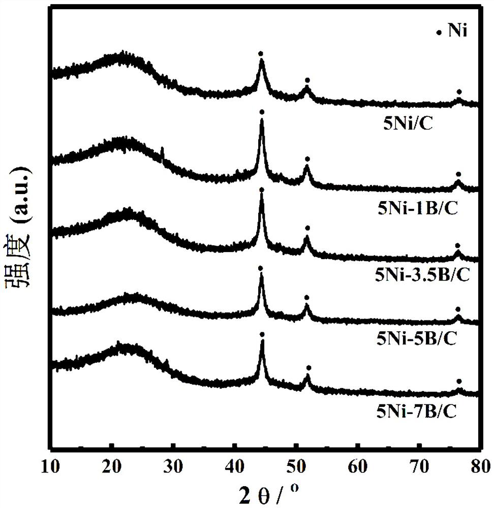 Nickel/semi-coke catalyst based on boron doping and its preparation and application