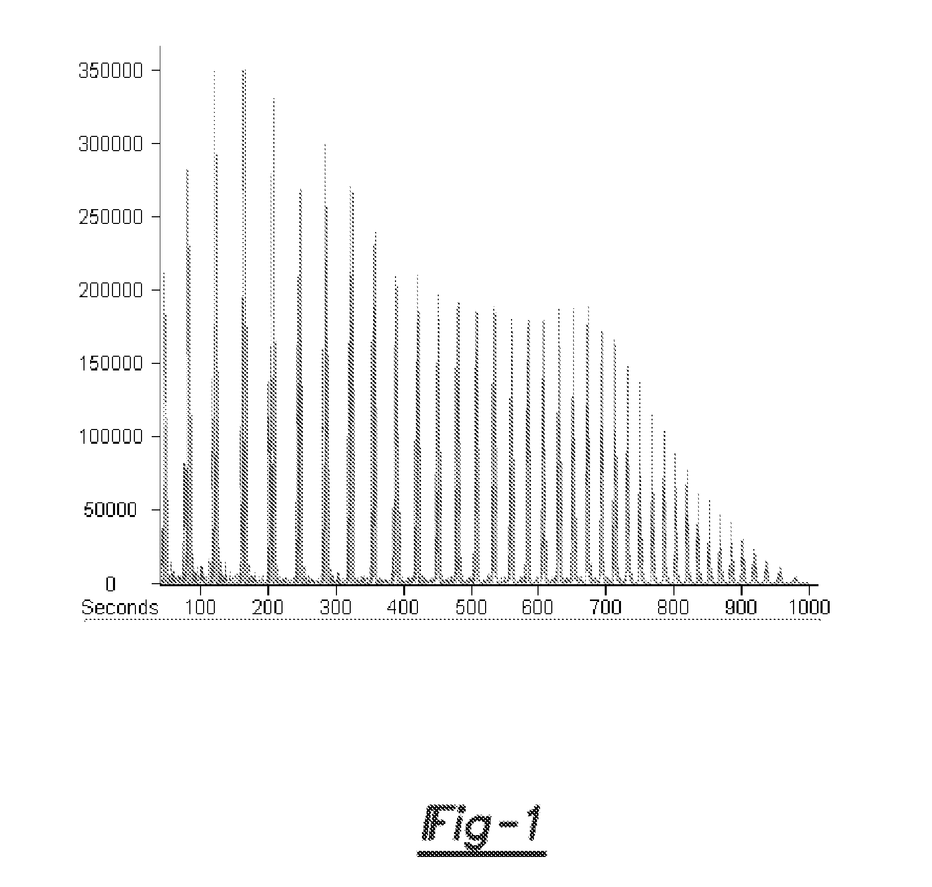 Depolymerization processes, apparatuses and catalysts for use in connection therewith
