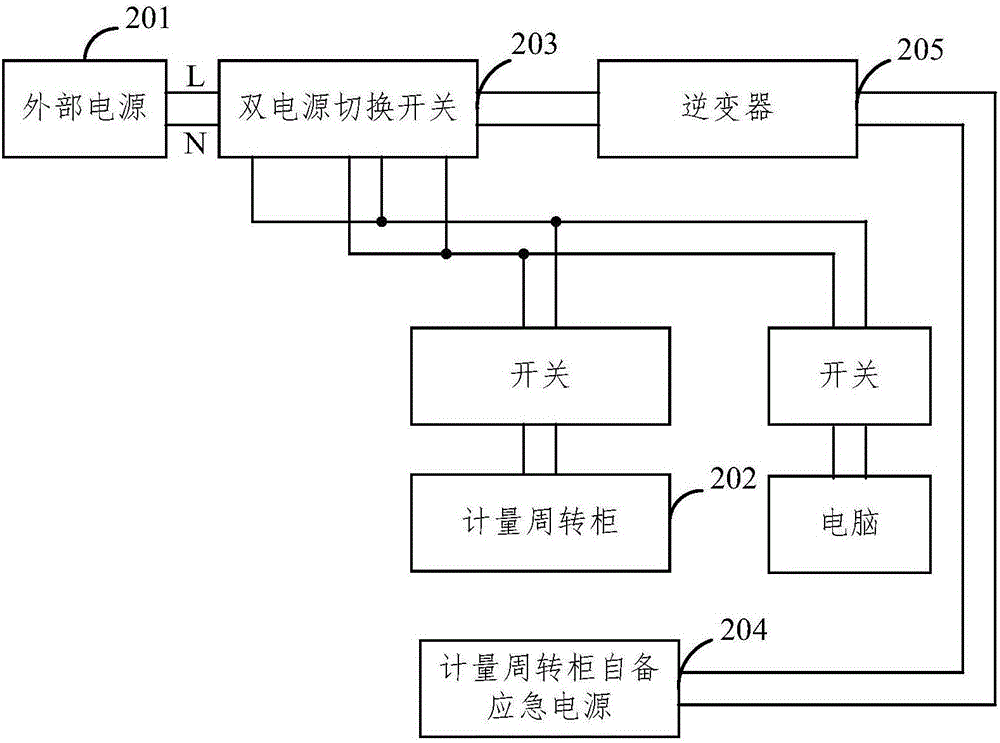 Emergency power supplying method, owned emergency power source and emergency power supplying system of measurement transferring cabinet