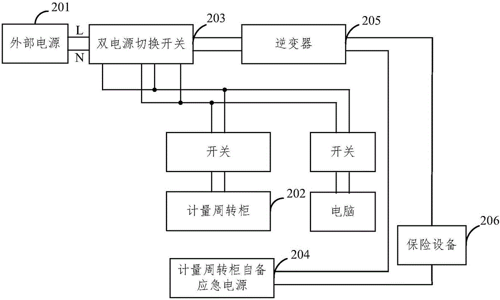 Emergency power supplying method, owned emergency power source and emergency power supplying system of measurement transferring cabinet