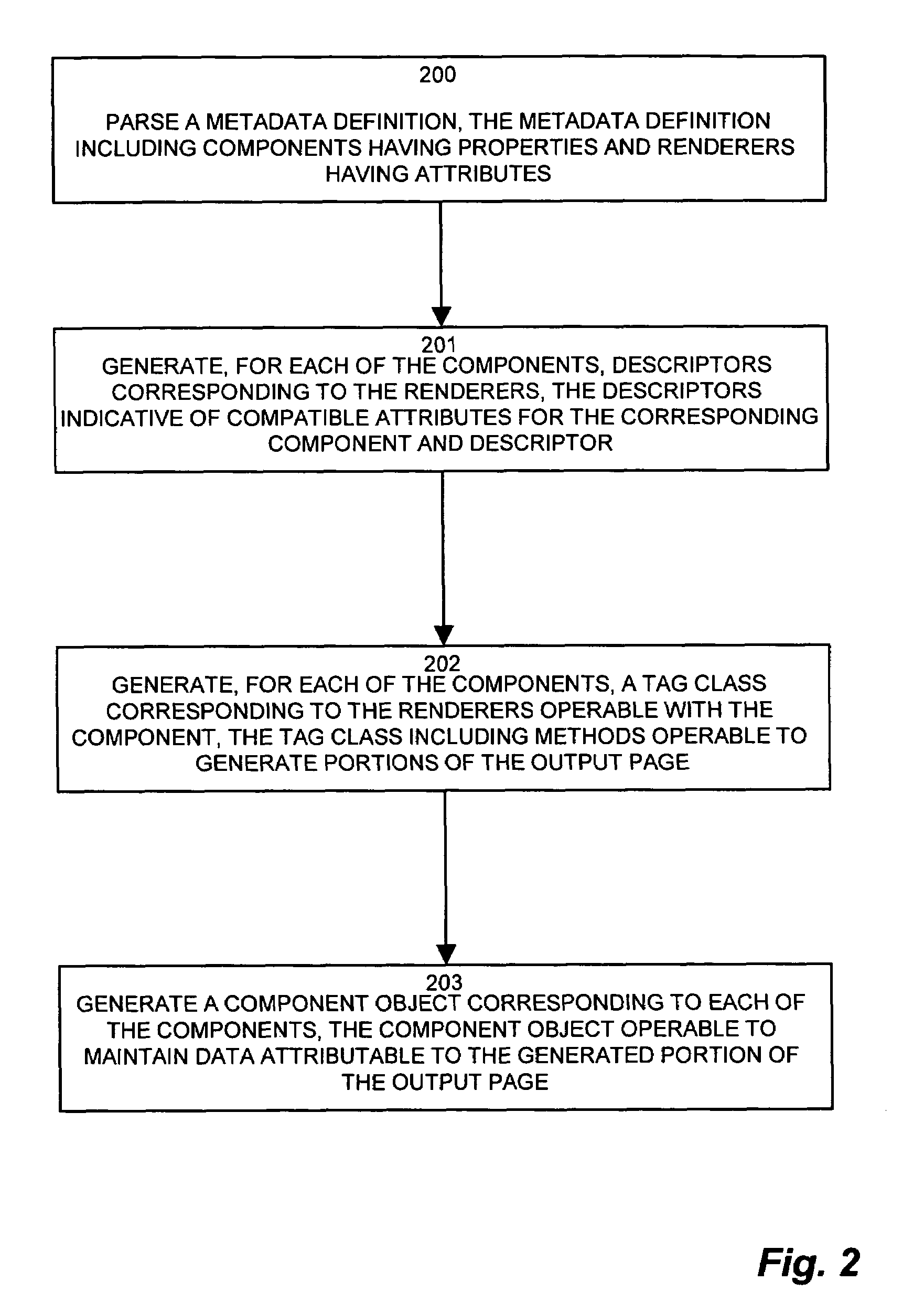 System and methods for tag library generation