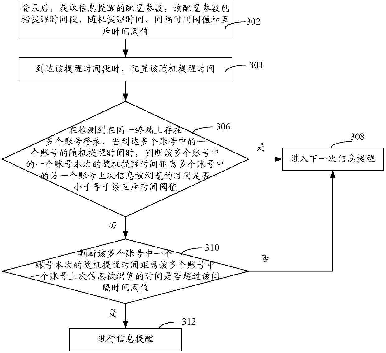 Information reminder method and device