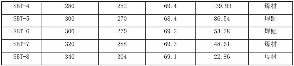 A method for improving fatigue properties of steel plates and butt welded joints