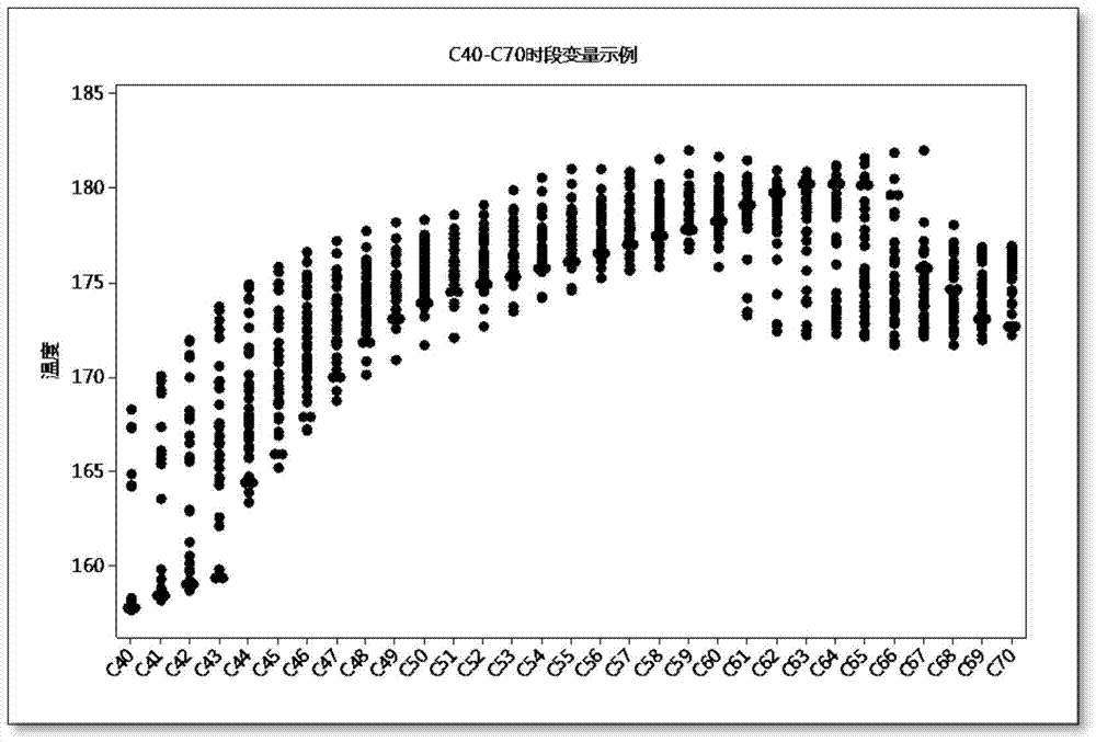 A self-learning dynamic optimization method for batch processes driven by data differences