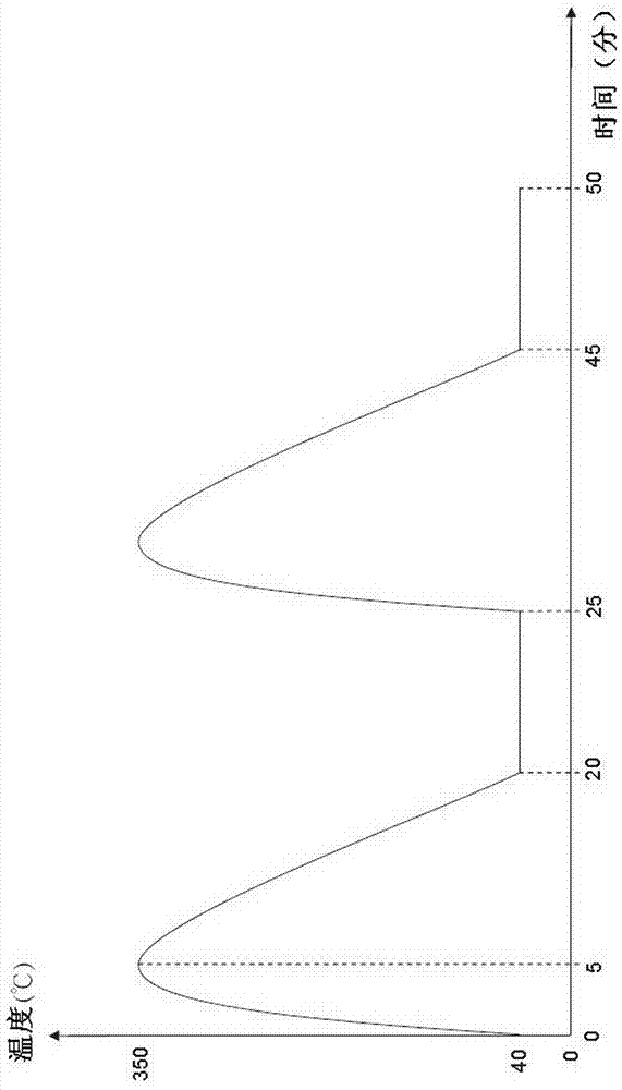 Heat transfer management technology for mold tools