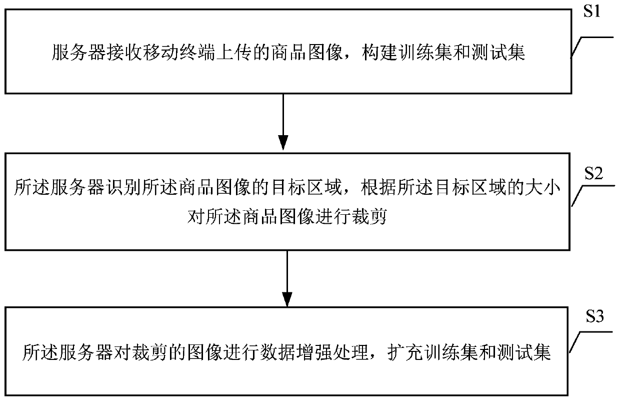 Image segmentation and data enhancement method, system and device