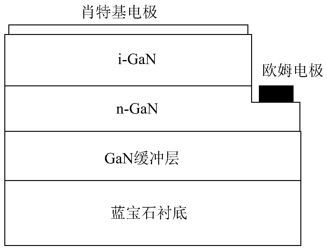 A kind of ultraviolet detector and its manufacturing method