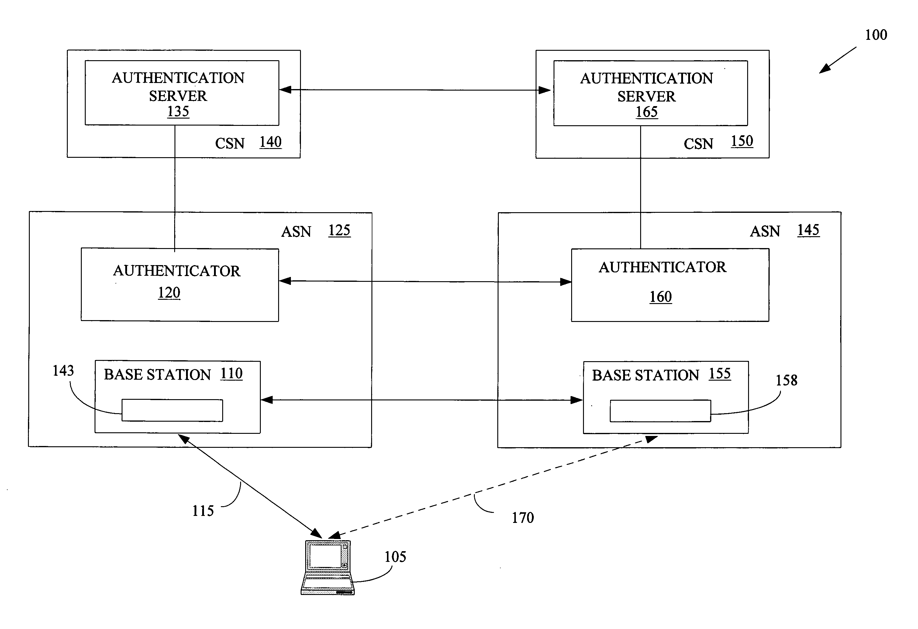 Method for distributing security keys during hand-off in a wireless communication system