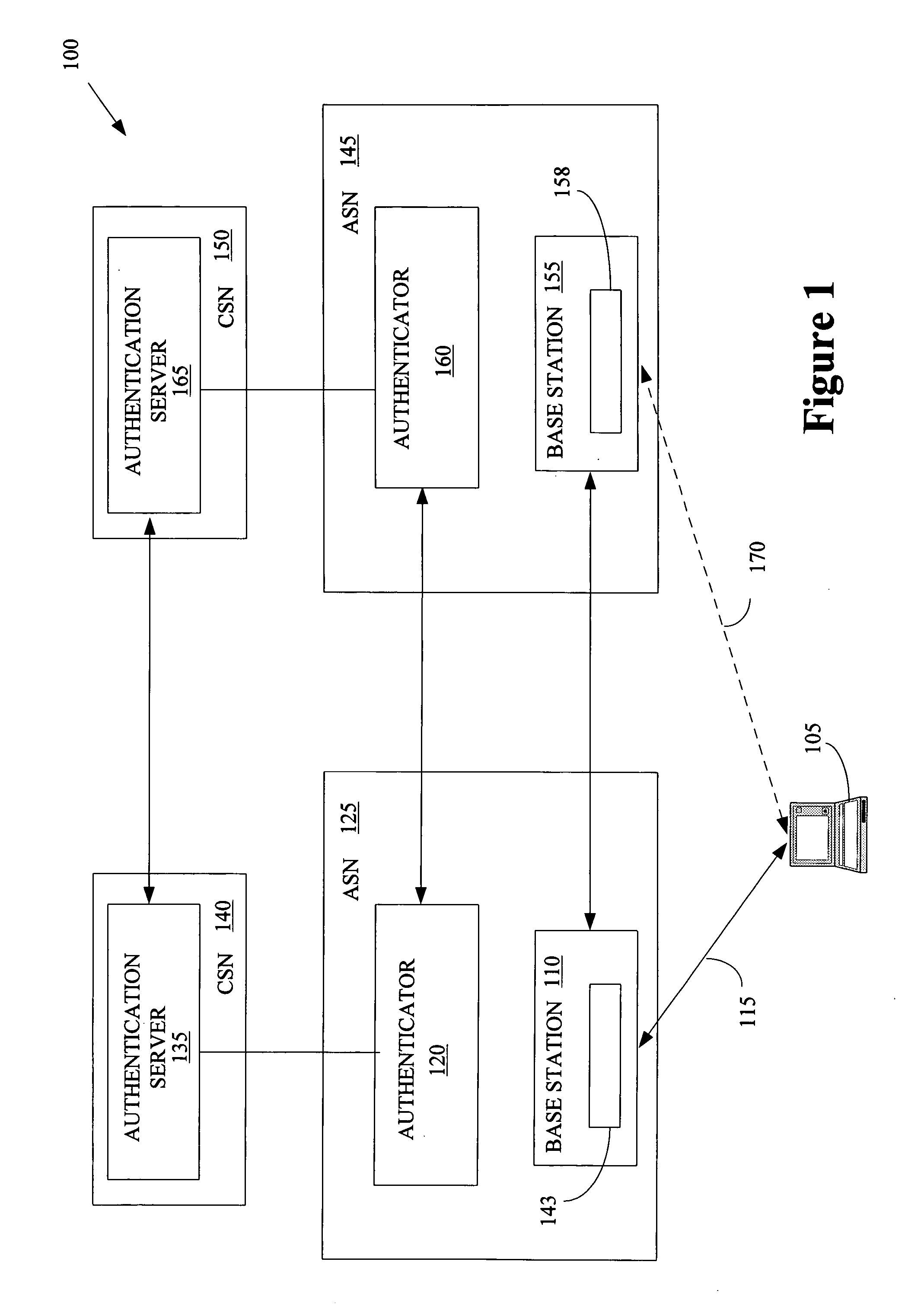 Method for distributing security keys during hand-off in a wireless communication system