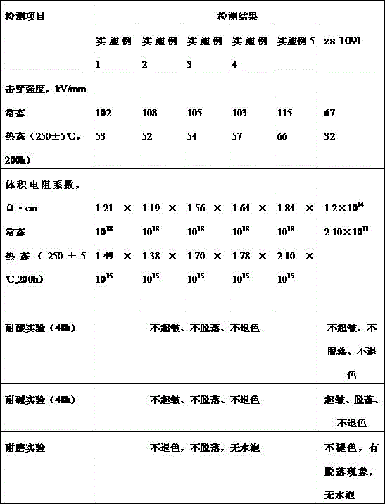 A kind of corrosion-resistant wear-resistant insulating paint and preparation method thereof