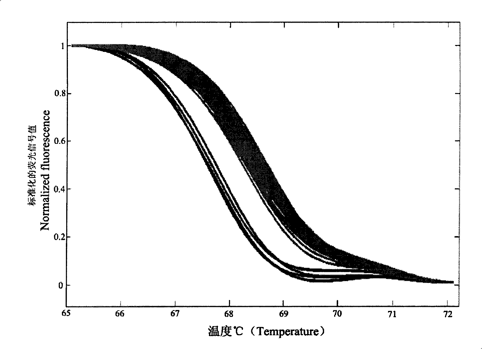 SNP G10320A molecular marker of mitochondrion ND3 gene of senescence-associated degenerative disease, detecting method and kit thereof