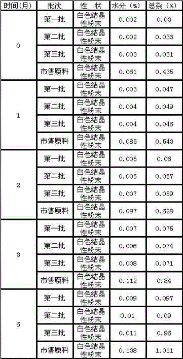 Medicine tropisetron hydrochloride composition for treating nausea and vomiting caused by chemotherapy