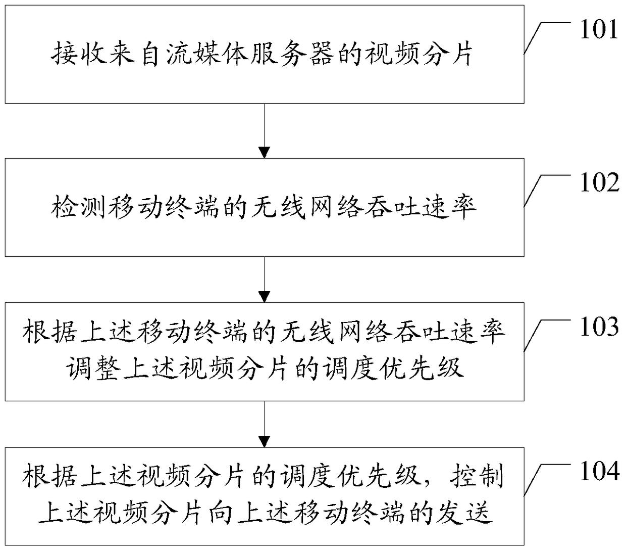 A streaming media transmission method, related equipment and system