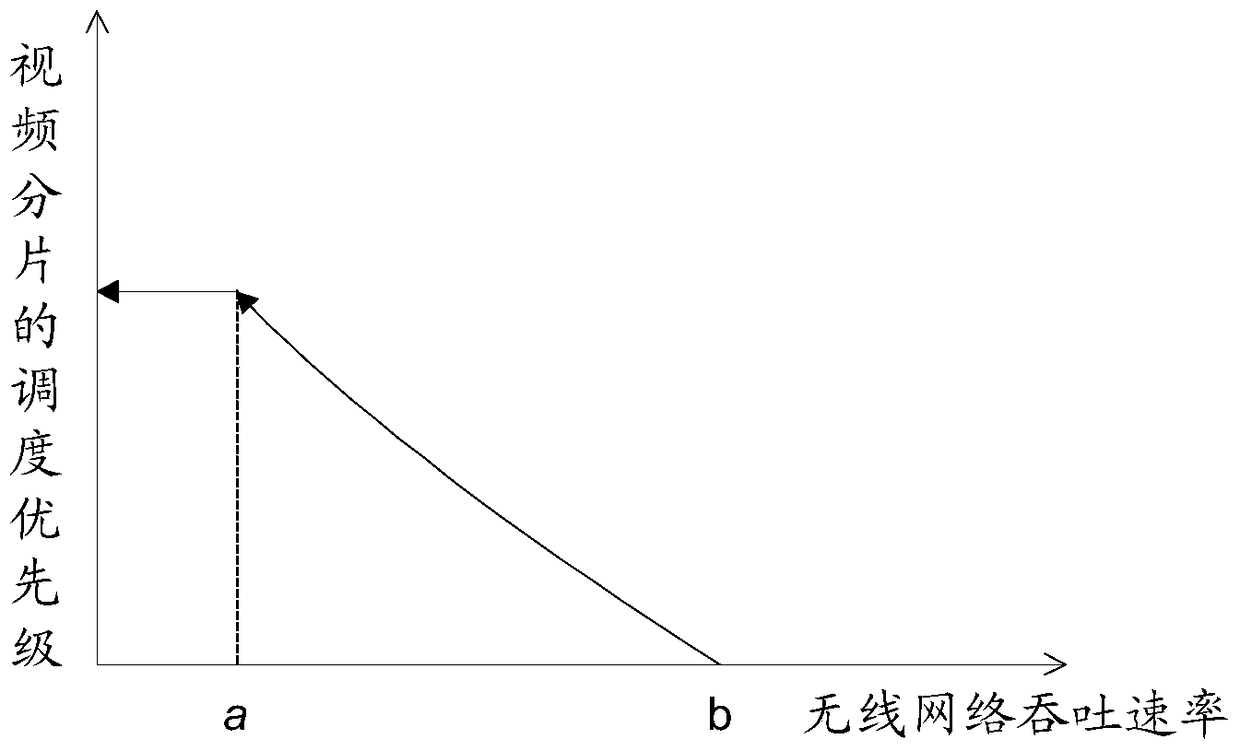 A streaming media transmission method, related equipment and system