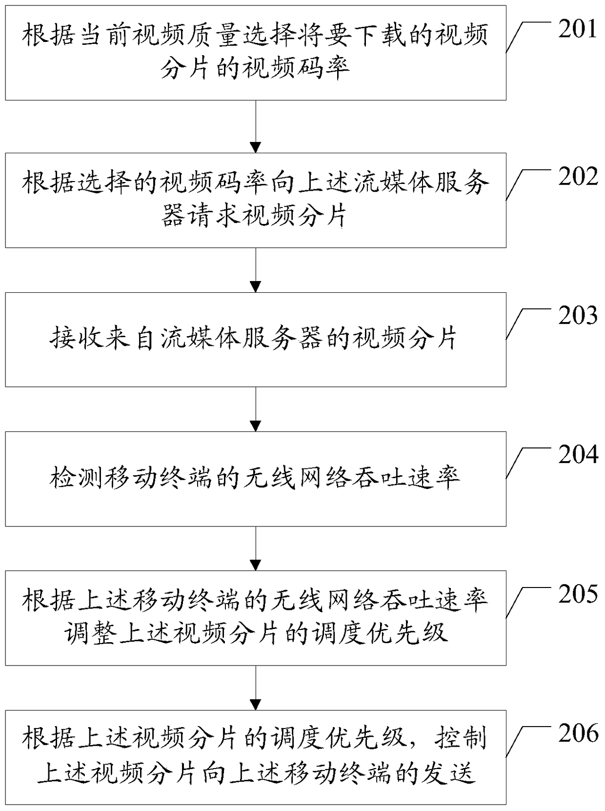 A streaming media transmission method, related equipment and system