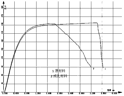 Electrochemical thermal corrosion preparation method and microporous copper foil of a kind of microporous battery copper foil