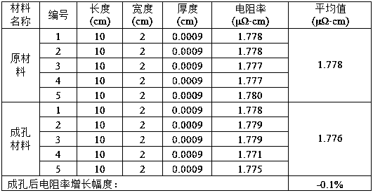 Electrochemical thermal corrosion preparation method and microporous copper foil of a kind of microporous battery copper foil